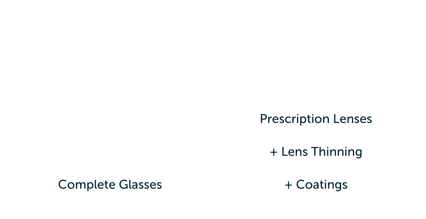 Pricing Graph - 1360x700px